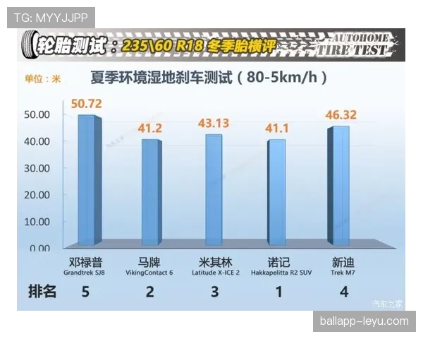 赖斯与比苏马：拦截覆盖与组织能力差异解析