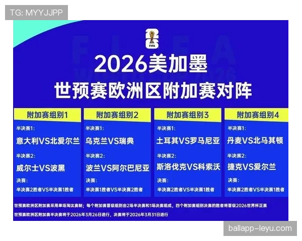 2026世界杯淘汰赛晋级规则：32强到决赛完整流程说明
